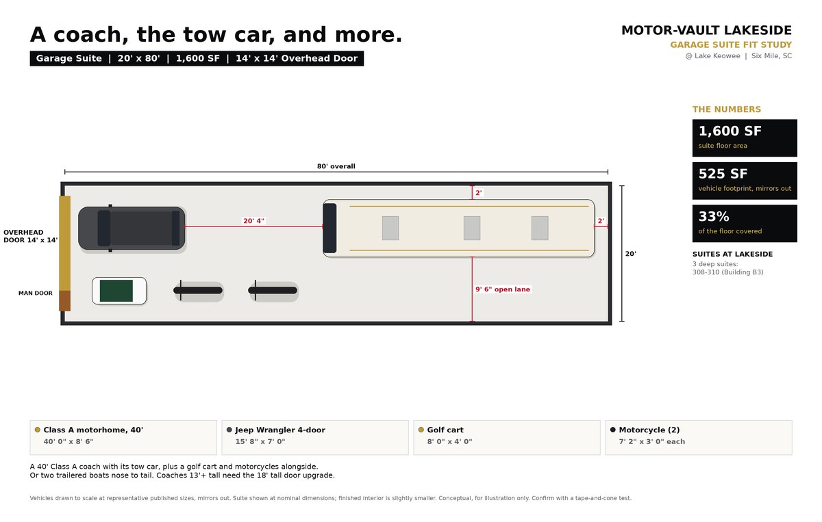 To-scale drawing of a 20 by 80 foot garage suite holding A 40′ Class A coach, a Wrangler, golf cart and two motorcycles