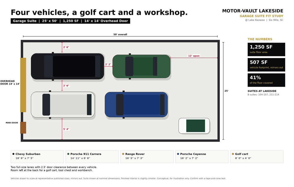 To-scale drawing of a 25 by 50 foot garage suite holding Suburban, Range Rover, Cayenne, a 911 and a golf cart