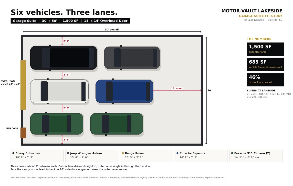 To-scale drawing of a 30 by 50 foot garage suite holding Suburban, Wrangler, Range Rover, Cayenne and two 911s